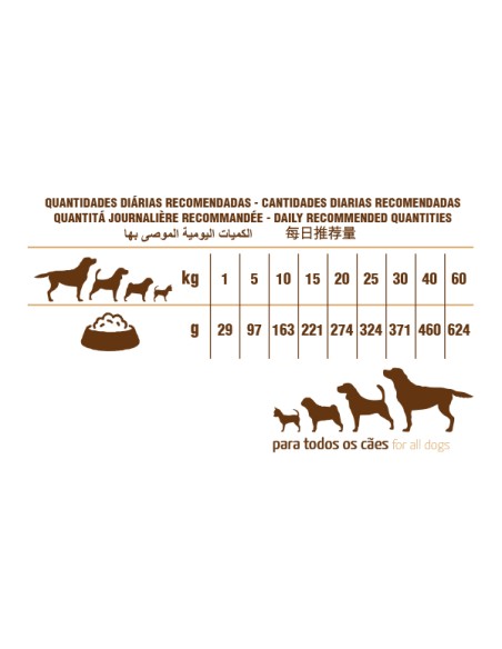 PET CUP CORDERO - 14 KG 14 KG