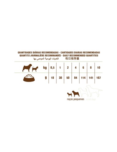 PET CUP ADULT MINI PREMIUM 3 KG 14 KG