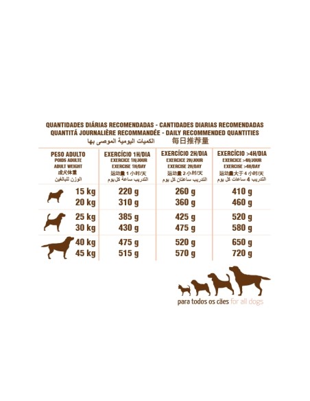 PET CUP ADULT PREMIUM SALMON 3 KG 14 KG