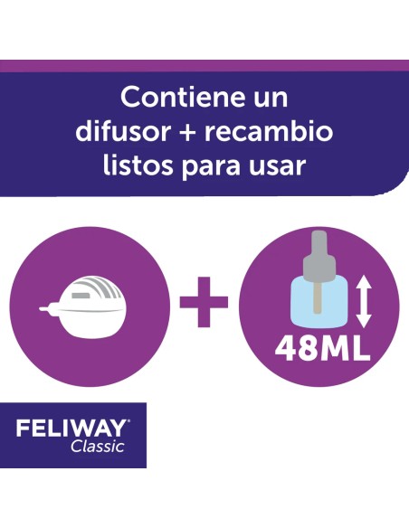 FELIWAY KIT INICIAL DIFUSOR + RECAMBIO