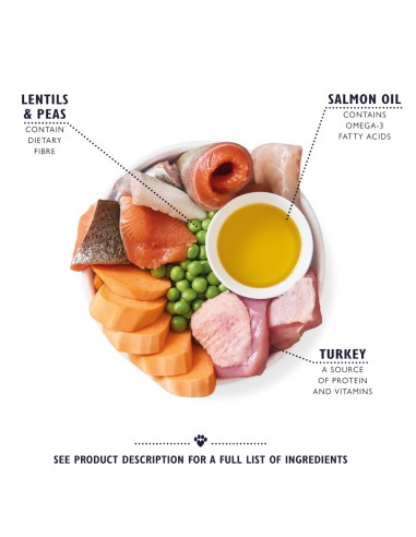 LILY`S LILY´S TURKEY & TROUT SENIOR DRY FOOD PARA PERROS 2 5 KG 7 KG - 4